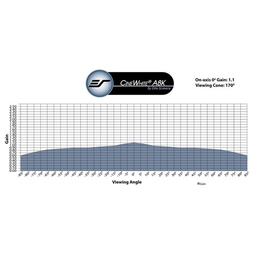 CineWhiteA8K_GainChart (1)